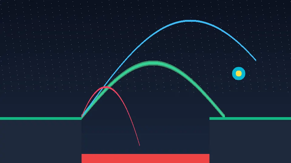 Platformer Jump Physics and the Goldilocks Zone